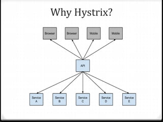 Spring Cloud and Netflix Components | PPT