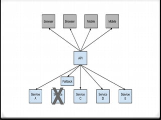 Spring Cloud and Netflix Components | PPTX