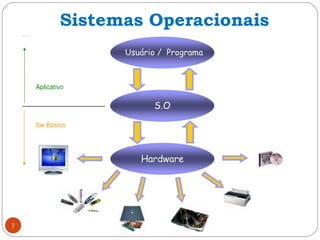 7
Sistemas Operacionais
 
