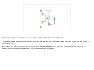 Reactive Microservice Architecture with Groovy and Grails | PDF