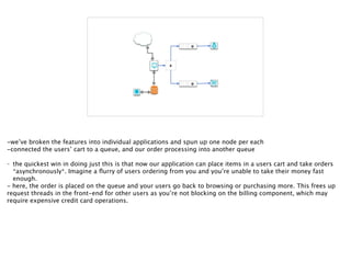 Reactive Microservice Architecture with Groovy and Grails | PDF