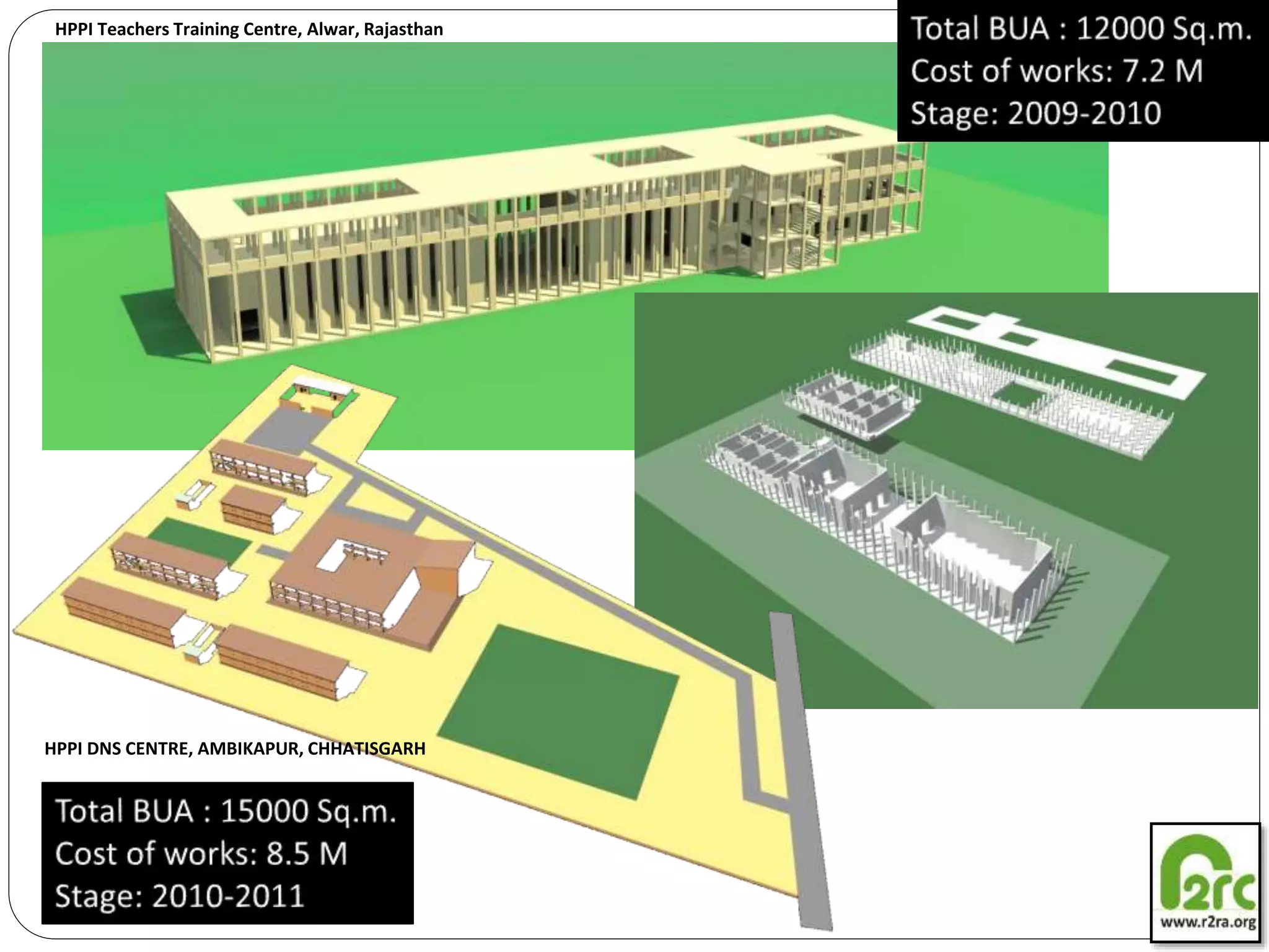 HPPI Teachers Training Centre, Alwar, Rajasthan
HPPI DNS CENTRE, AMBIKAPUR, CHHATISGARH
 