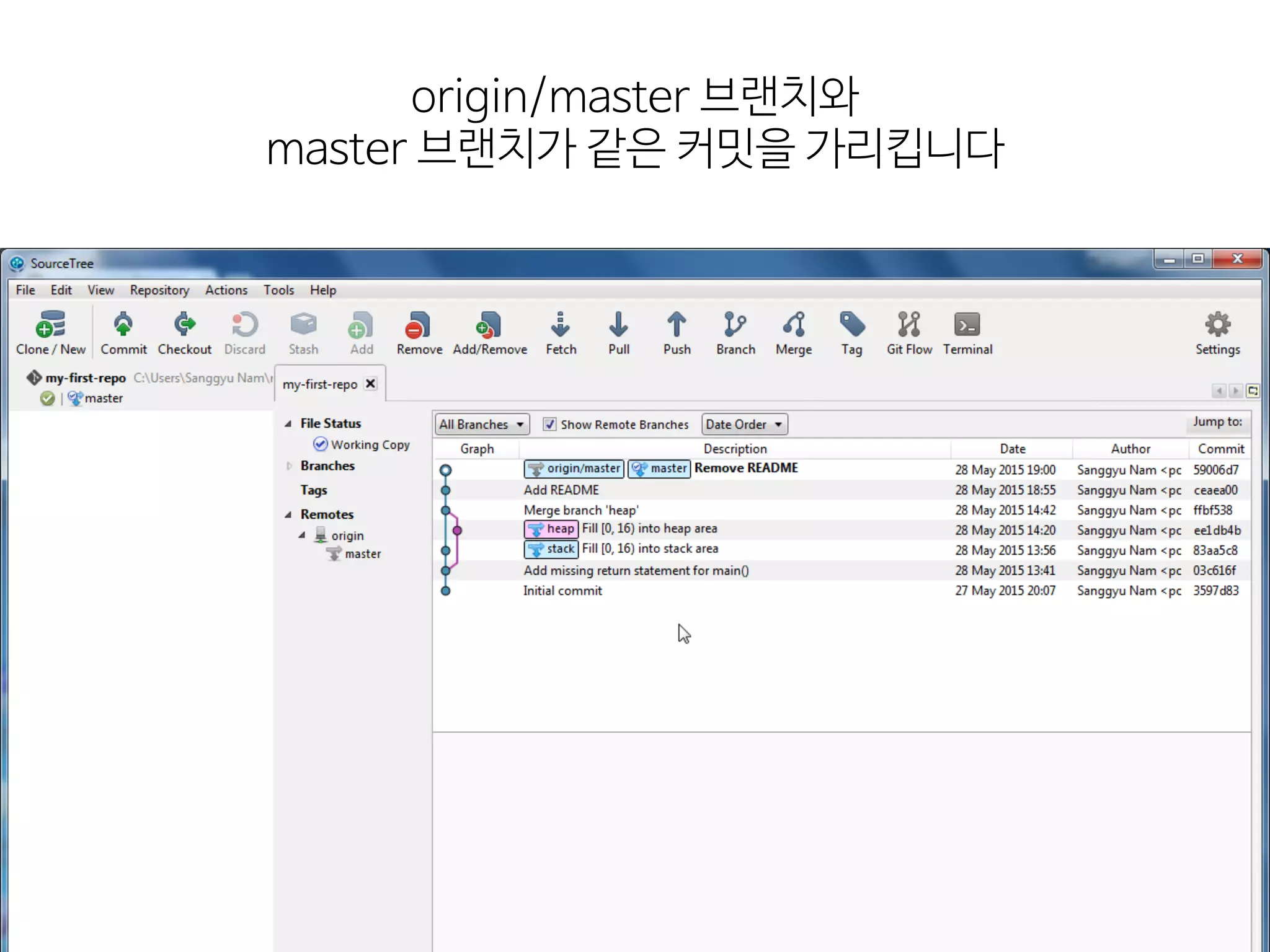 origin/master  브랜치와 
master  브랜치가  같은  커밋을  가리킵니다
 