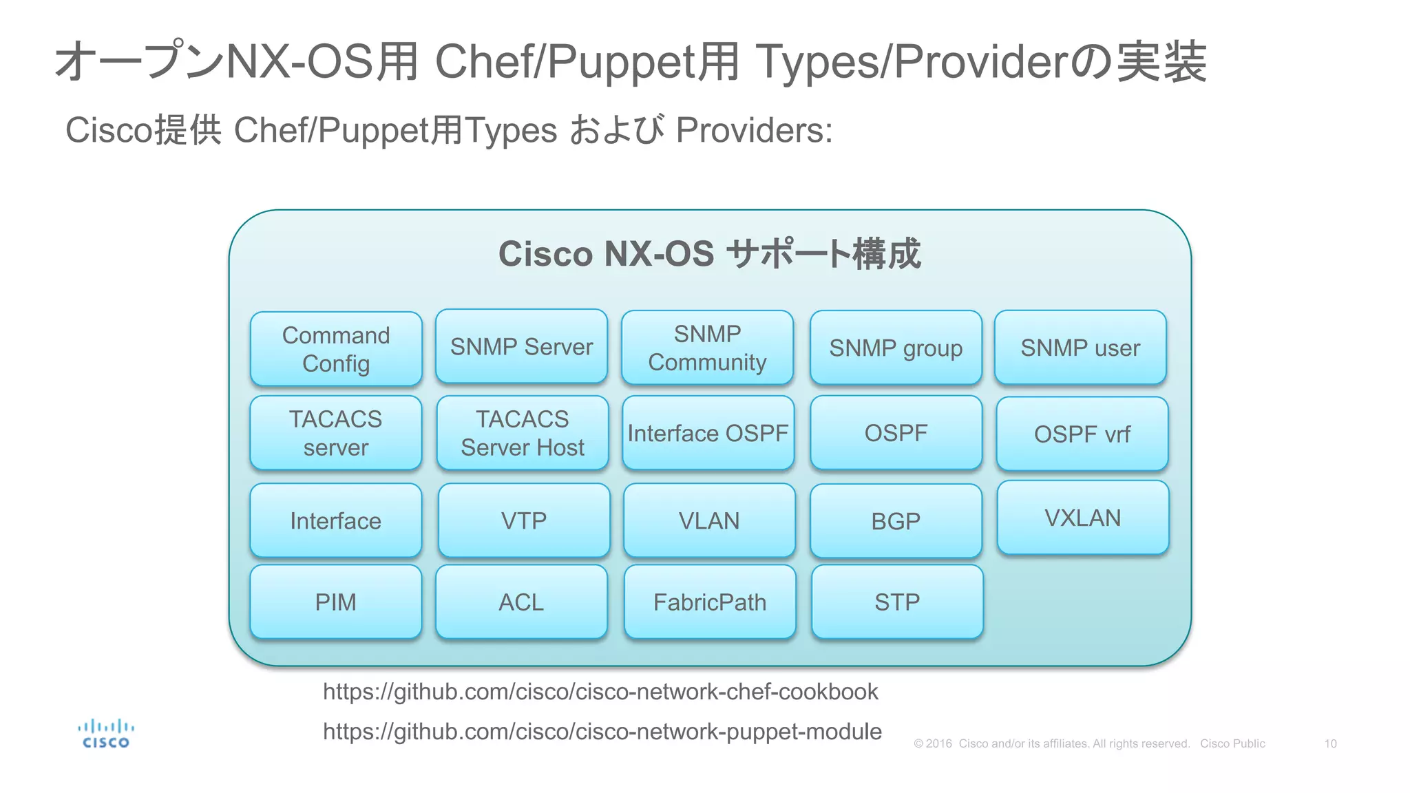 オープンNX-OS用 Chef/Puppet用 Types/Providerの実装
Cisco NX-OS サポート構成
Command
Config
SNMP groupSNMP Server
TACACS
server
TACACS
Server Host
SNMP
Community
Interface OSPF OSPF
SNMP user
Interface
OSPF vrf
VTP VLAN VXLAN….
PIM ACL FabricPath STP
Cisco提供 Chef/Puppet用Types および Providers:
https://github.com/cisco/cisco-network-chef-cookbook
https://github.com/cisco/cisco-network-puppet-module
BGP
 