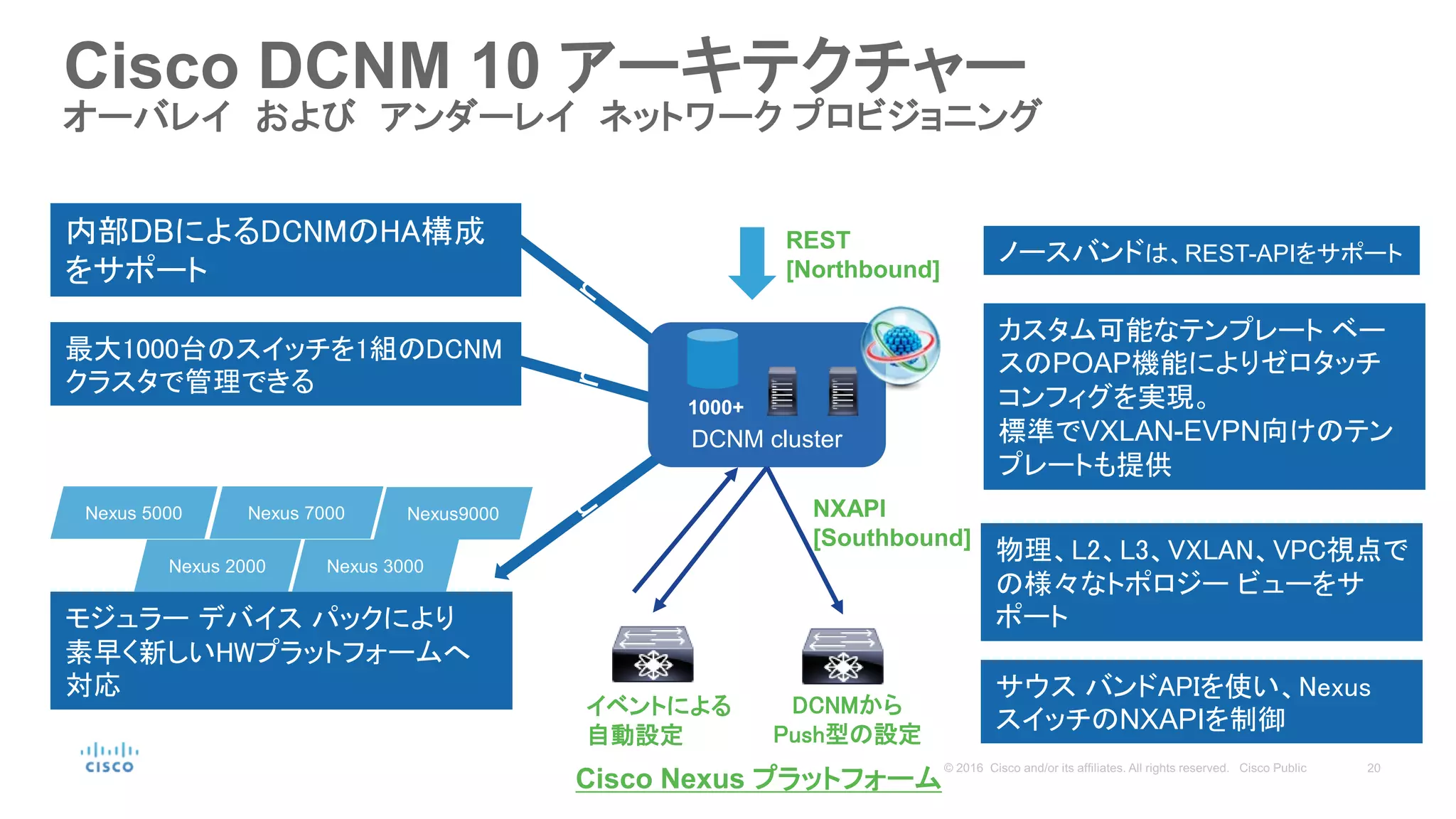 Cisco DCNM 10 アーキテクチャー
オーバレイ および アンダーレイ ネットワーク プロビジョニング
DCNM cluster
NXAPI
[Southbound]
Cisco Nexus プラットフォーム
サウス バンドAPIを使い、Nexus
スイッチのNXAPIを制御
REST
[Northbound]
ノースバンドは、REST-APIをサポート
1000+
Nexus 5000 Nexus9000Nexus 7000
モジュラー デバイス パックにより
素早く新しいHWプラットフォームへ
対応
最大1000台のスイッチを1組のDCNM
クラスタで管理できる
内部DBによるDCNMのHA構成
をサポート
カスタム可能なテンプレート ベー
スのPOAP機能によりゼロタッチ
コンフィグを実現。
標準でVXLAN-EVPN向けのテン
プレートも提供
物理、L2、L3、VXLAN、VPC視点で
の様々なトポロジー ビューをサ
ポート
Nexus 3000Nexus 2000
DCNMから
Push型の設定
イベントによる
自動設定
 