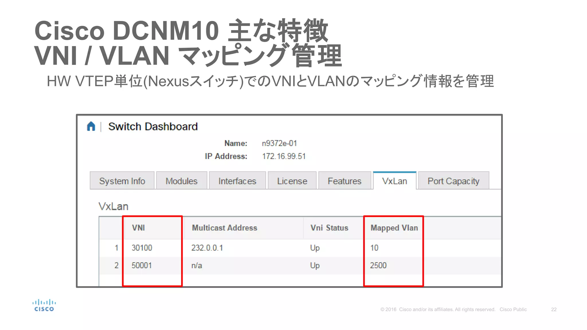 Cisco DCNM10 主な特徴
VNI / VLAN マッピング管理
HW VTEP単位(Nexusスイッチ)でのVNIとVLANのマッピング情報を管理
 