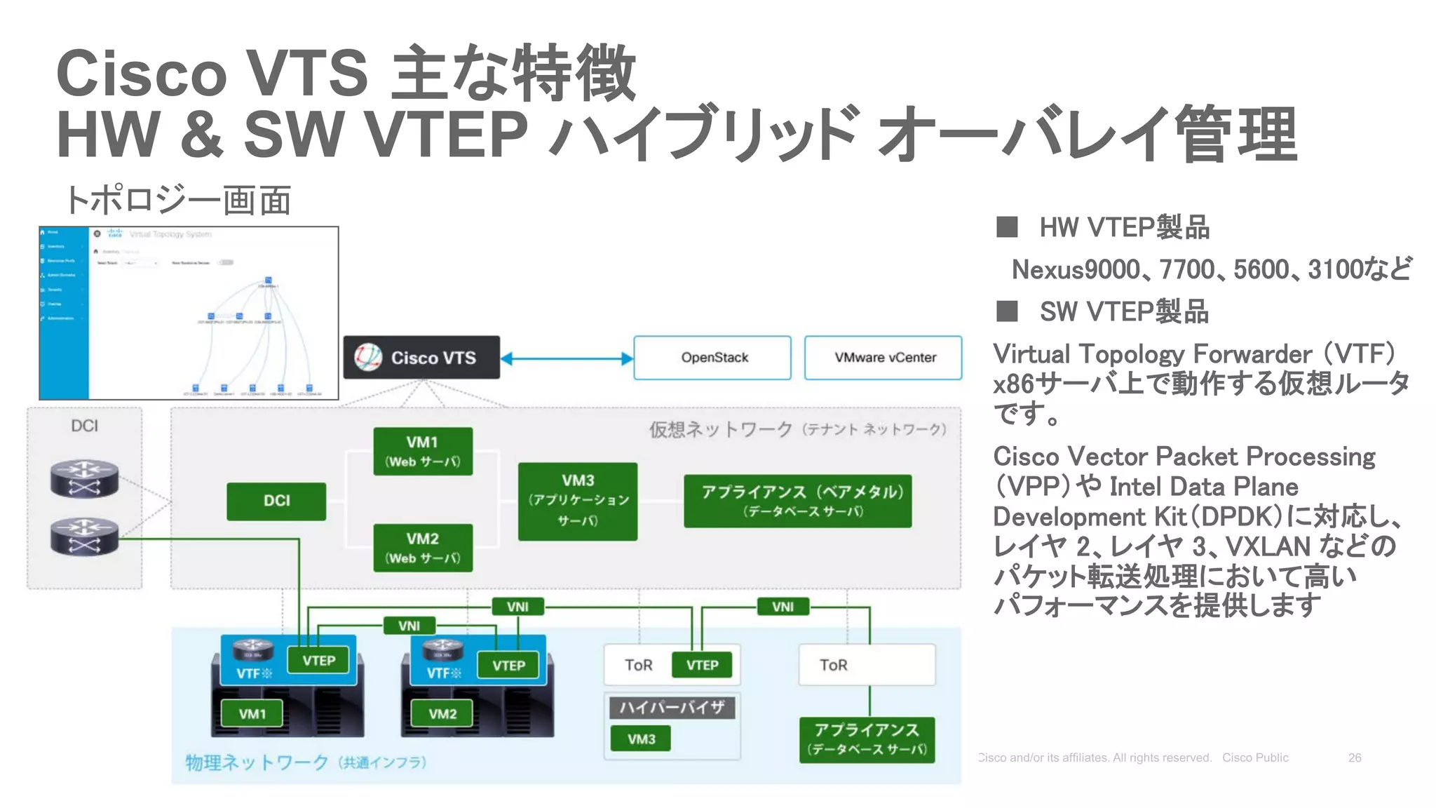 Cisco VTS 主な特徴
HW & SW VTEP ハイブリッド オーバレイ管理
トポロジー画面
■ HW VTEP製品
Nexus9000、7700、5600、3100など
■ SW VTEP製品
Virtual Topology Forwarder （VTF）
x86サーバ上で動作する仮想ルータ
です。
Cisco Vector Packet Processing
（VPP）や Intel Data Plane
Development Kit（DPDK）に対応し、
レイヤ 2、レイヤ 3、VXLAN などの
パケット転送処理において高い
パフォーマンスを提供します
 