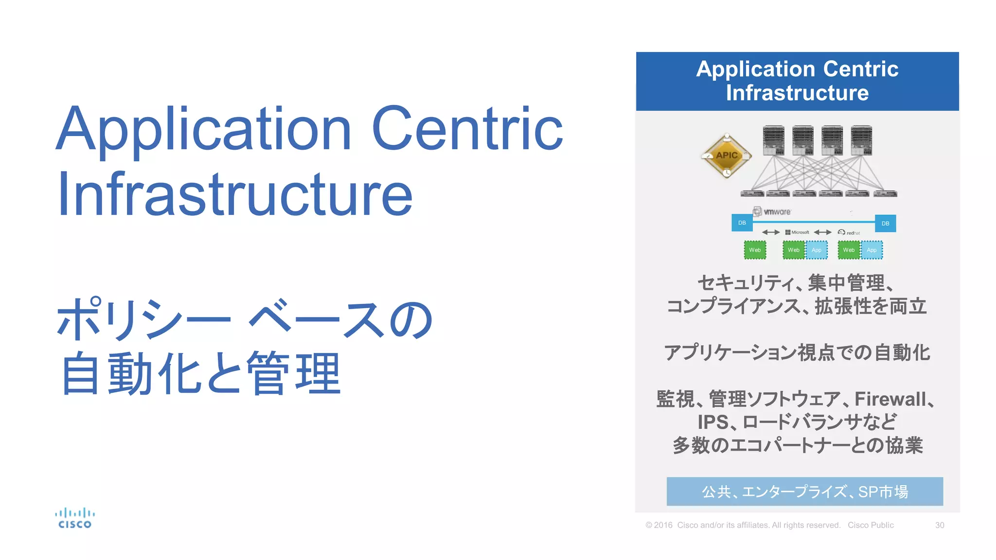 Application Centric
Infrastructure
ポリシー ベースの
自動化と管理
Application Centric
Infrastructure
DB DB
Web Web App Web App
セキュリティ、集中管理、
コンプライアンス、拡張性を両立
アプリケーション視点での自動化
監視、管理ソフトウェア、Firewall、
IPS、ロードバランサなど
多数のエコパートナーとの協業
公共、エンタープライズ、SP市場
 