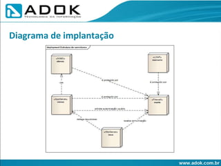 Diagrama de implantação 