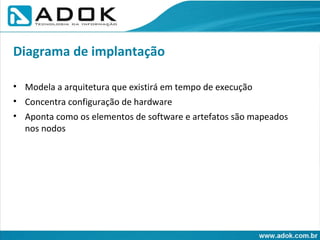 Modela a arquitetura que existirá em tempo de execução Concentra configuração de hardware Aponta como os elementos de software e artefatos são mapeados nos nodos Diagrama de implantação 