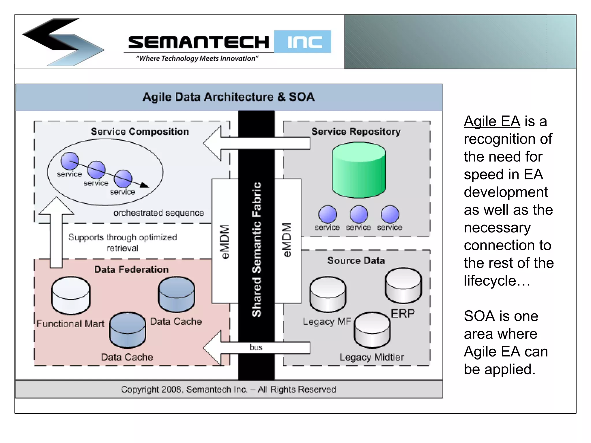 Agile EA  is a recognition of the need for speed in EA development as well as the necessary connection to the rest of the lifecycle… SOA is one area where Agile EA can be applied. 