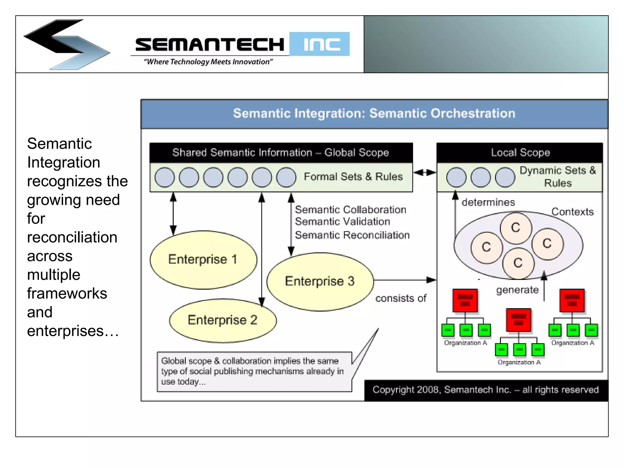 Semantic Integration recognizes the growing need for reconciliation across multiple frameworks and enterprises… 