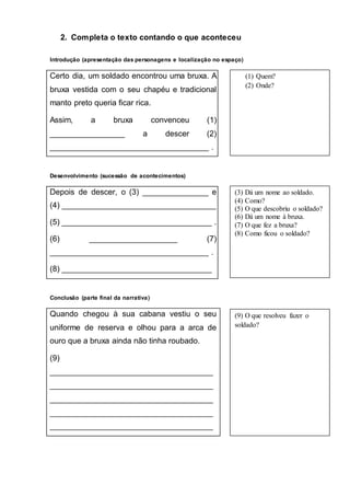 2. Completa o texto contando o que aconteceu
Introdução (apresentação das personagens e localização no espaço)
Certo dia, um soldado encontrou uma bruxa. A
bruxa vestida com o seu chapéu e tradicional
manto preto queria ficar rica.
Assim, a bruxa convenceu (1)
_________________ a descer (2)
____________________________________ .
Desenvolvimento (sucessão de acontecimentos)
Depois de descer, o (3) _______________ e
(4) ___________________________________
(5) __________________________________ .
(6) ____________________ (7)
____________________________________ .
(8) __________________________________
Conclusão (parte final da narrativa)
Quando chegou à sua cabana vestiu o seu
uniforme de reserva e olhou para a arca de
ouro que a bruxa ainda não tinha roubado.
(9)
_____________________________________
_____________________________________
_____________________________________
_____________________________________
_____________________________________
(9) O que resolveu fazer o
soldado?
(1) Quem?
(2) Onde?
(3) Dá um nome ao soldado.
(4) Como?
(5) O que descobriu o soldado?
(6) Dá um nome à bruxa.
(7) O que fez a bruxa?
(8) Como ficou o soldado?
 