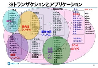 ※トランザクションとアプリケーション
    売上                            製商品受払       受払         ５Ｗ１Ｈ
                                  伝票No        伝票No
  伝票No             受発注                                   why
                                  受払区分        取引区分
  出荷年月日           伝票No                        品目ｺｰﾄﾞ     what
                                  品目ｺｰﾄﾞ
  製品ｺｰﾄﾞ          受／発注区分                      得意先ｺｰﾄﾞ    whom
                                  得意先ｺｰﾄﾞ
  顧客ｺｰﾄﾞ          出荷年月日                       担当部門ｺｰﾄﾞ   who
ＳＦＡ
  出庫拠点ｺｰﾄﾞ        製品ｺｰﾄﾞ
                                  担当部門ｺｰﾄﾞ
                                              出庫年月日      when1
                                  出庫年月日
  売上部門ｺｰﾄﾞ        顧客ｺｰﾄﾞ                                 when2
                                  入庫年月日       入庫年月日
  出荷数量       受発注 出庫拠点ｺｰﾄﾞ         出庫拠点ｺｰﾄﾞ    出庫拠点ｺｰﾄﾞ   where1
  売上金額
             システム 担当部門ｺｰﾄﾞ        入庫拠点ｺｰﾄﾞ    入庫拠点ｺｰﾄﾞ   where2
                  出荷数量   販売物流     数量          数量         How many
    購入            売上金額            金額          金額         How much
                         システム
  伝票No
                                  工場内受払       取引登録( )
  入庫年月日           在庫移動
  商品ｺｰﾄﾞ                          伝票No        取引参照( )
                  伝票No            受払区分
  購入先ｺｰﾄﾞ         出庫年月日           品目ｺｰﾄﾞ
  入庫拠点ｺｰﾄﾞ        入庫年月日           得意先ｺｰﾄﾞ
                                             ＳＣＭ
  購入部門ｺｰﾄﾞ
  入庫数量
                  品目ｺｰﾄﾞ     生産   担当部門ｺｰﾄﾞ   （ＥＲＰ）
                  出庫拠点ｺｰﾄﾞ        出庫年月日
  購入金額            入庫拠点ｺｰﾄﾞ
                             管理
                                  入庫年月日
   購買             担当部門ｺｰﾄﾞ   シス   出庫拠点ｺｰﾄﾞ
                  移動数量       テム
   システム                           入庫拠点ｺｰﾄﾞ
                                  数量
                                  金額
                                                                10
 