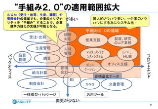 “手組み２．０”の適用範囲拡大
ＳＣＭ（受注・出荷、生産、購買）や
管理会計の領域でも、企業のオリジナ
               変更が多い            属人的ノウハウ多い。⇒企業のノウ
リティを“手組み”することで、企業               ハウにする為にシステム化！
 競争力強化の支援が可能となる。
    カスタム・パッケージ
                             手組み２．０の領域
                    規制
         受注・出荷      対応                   製造、研究
                             営業支援
                                         のコア業務
          生産管理      人材
                    管理       ﾏｽﾀ・ﾒﾝﾃﾅ        Ｉ／Ｆ、
バ   品質                       ﾝｽ・ｼｽﾃﾑ          ＨＵＢ   フ
ッ   管理       購買                                     ロ
ク                                       オフィス支援      ン
オ                             ｺﾐｭﾆ                  ト
                   管理        ｹｰｼｮﾝ
フ                                                   エ
         給与計算      会計                               ン
ィ
ス                                  非構造化データ          ド
                        ＢＩ
         制度会計                ＳＮＳ        文書管理

     一体成型・パッケージ              汎用ツール
                  変更が少ない
                                                    11
 
