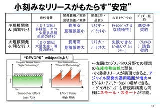 小刻みなリリースがもたらす“安定”
                      開発費用／案件   開発ﾘｽｸ・                ﾍﾞﾝﾀﾞｰ契
            時代背景                         ＳＥﾓﾁﾍﾞｰｼｮﾝ
                      見積誤差／案件    品質σ                     約
小規模開発      （２１世紀）      費用安      ﾘｽｸ小・    ﾁｬﾚﾝｼﾞｬﾌﾞﾙ   準委任
＆ 頻繁ﾘﾘｰｽ   多様性・エコ                         な積極性↑       契約
           、少量多品種     見積誤差小     ﾊﾞﾗﾂｷ小
            生産の時代
大規模開発      （２０世紀）      費用高      ﾘｽｸ大・    失敗できな        （ﾘｽｸの
＆ 稀なﾘﾘｰｽ   大量生産・消     見積誤差大     ﾊﾞﾗﾂｷ大   い高いﾌﾟﾚｯ      ）請負
            費の時代                          ｼｬｰ↓         契約
      “DEVOPS”wikipediaより
                                ←左図はﾛｼﾞｽﾃｨｯｸｽ分野での理想
                                の在庫推移曲線に酷似
                                ・小規模リリースが実現できると、ア
                                ジャイル開発の適用範囲が増大⇒
                                ﾋﾞｼﾞﾈｽ・ｱﾌﾟﾘｹｰｼｮﾝに幅ができる。
                                ・ﾀﾞｳﾝｻｲｼﾞﾝｸﾞも新規再構築も同
                                様にスモール・スタートが可能。


                                                                12
 