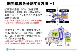 開発単位を分割する方法 -1
①業務で分割：SCM（生産管理、          販売物流               営業支援
販売物流、原価計算）､SFA､CRM､         ＴＲ                     ＴＲ


会計といった“システム”の単位で         システム                      ＴＲ－
                                 ＴＲ－Ｈｕｂ            ＤＷＨ
疎結合に分割
⇒各システムを跨ぐＩ／Ｆレコードを汎化             ＴＲ        ＴＲ

                          生産管理                     会計
*してＴＲ－ＤＷＨとしてＨｕｂに格納


②アクターで分割：営業支援シス                          TR-
                                        DWH
テム（SFA）を、ﾌﾛﾝﾄｵﾌｨｽ（現場ｾｰ




                                          ＴＲ－Ｈｕｂ
                                ｾｰﾙｽ支
                                  援                     Large
ﾙｽ）と、ﾊﾞｯｸｵﾌｨｽ（管理ｽﾀｯﾌ）に                                  DWH
サブシステム分割。                        MART                   ﾊﾞｯｸｵﾌ
⇒両システムを繋ぐＩ／Ｆレコードをクラ                                       ｨｽ

ウド上のＨｕｂに格納（レコードは特化）
                                     ｻﾌﾞｼｽﾃﾑ



                                                                 7
 