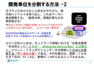 開発単位を分割する方法 -2
③ブラックＢＯＸ化した巨大ＥＲＰから、明
示的にイベントを取り出し、これをベースに                   ＥＲＰ
順次開発する。（販売分析、原価計算などの                 （販売物流・
                                     生産管理・
参照系が主）                                 会計）
⇒ＧＡＴＥＷＡＹ製品*を用いてメインＴＲをクラウ
ド上のＨｕｂに切り出す。（レコードは一部汎化）              GATEWAY

                               販売
※GATEWAY製品はＥＲＰﾍﾞﾝﾀﾞｰの認定要      分析 他
                                       TR-
                                      DWH
※本アプローチ自身がシステムの可視化に！

⇒①～③のＨＵＢは、ネットワーク領域における“交差点整理
“を目的とした”ＥＳＢ”（Enterprise Service Bus）とは異な
り、イベント・トランザクションデータを格納したＤＷＨを保
有する“データＨＵＢ”である。その仕組みは、更新（ＩＮＳ
ＥＲＴのみ）ﾓｼﾞｭｰﾙと、参照ﾓｼﾞｭｰﾙからなるシンプルなもの。
                                               8
 