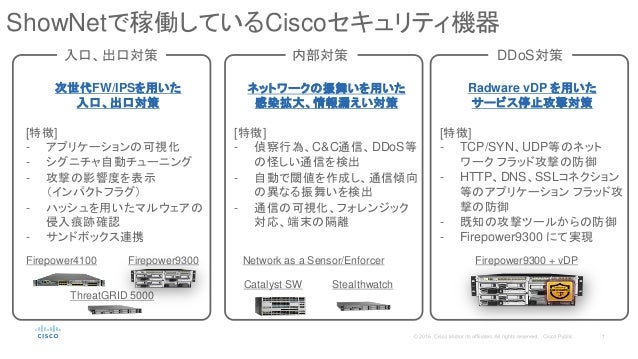 Interop Tokyo 2016 Seminar Ea 18 Cisco の先進セキュリティ ソリューション Show