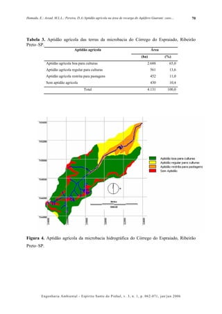 Hamada, E.; Assad, M.L.L.; Pereira, D.A./Aptidão agrícola na área de recarga do Aqüífero Guarani: caso....   70




Tabela 3. Aptidão agrícola das terras da microbacia do Córrego do Espraiado, Ribeirão
Preto–SP.
                                  Aptidão agrícola                                       Área
                                                                                  (ha)             (%)
              Aptidão agrícola boa para culturas                                      2.688           65,0
              Aptidão agrícola regular para culturas                                     561          13,6
              Aptidão agrícola restrita para pastagens                                   452          11,0
              Sem aptidão agrícola                                                       430          10,4
                                         Total                                        4.131          100,0




Figura 4. Aptidão agrícola da microbacia hidrográfica do Córrego do Espraiado, Ribeirão
Preto–SP.




          Engenharia Ambiental - Espírito Santo do Pinhal, v. 3, n. 1, p. 062-071, jan/jun 2006
 