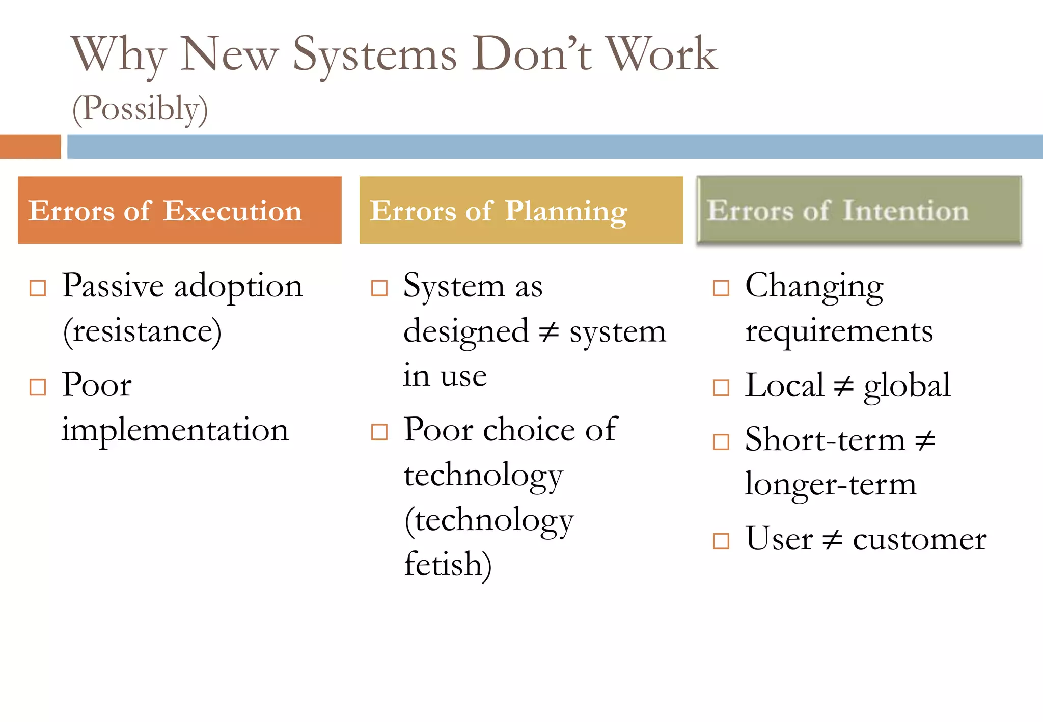 Why New Systems Don’t Work
(Possibly)
 Passive adoption
(resistance)
 Poor
implementation
 System as
designed system
in use
 Poor choice of
technology
(technology
fetish)
Errors of Execution Errors of Planning
 Changing
requirements
 Local global
 Short-term
longer-term
 User customer
 