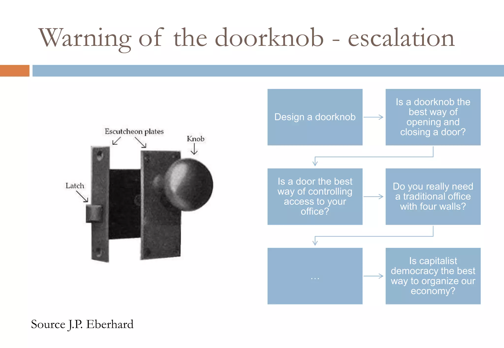 Warning of the doorknob - escalation
Design a doorknob
Is a doorknob the
best way of
opening and
closing a door?
Is a door the best
way of controlling
access to your
office?
Do you really need
a traditional office
with four walls?
…
Is capitalist
democracy the best
way to organize our
economy?
Source J.P. Eberhard
 