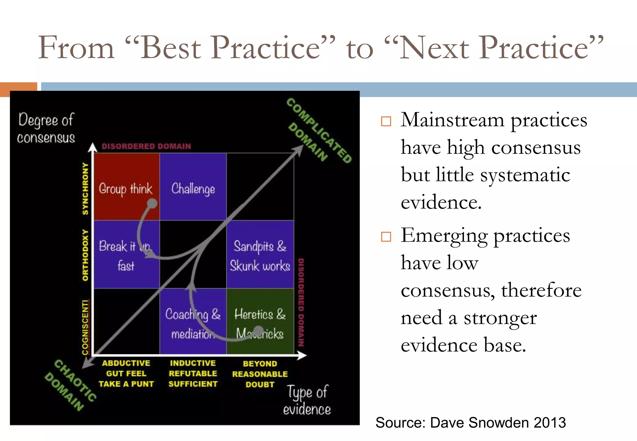 From “Best Practice” to “Next Practice”
 Mainstream practices
have high consensus
but little systematic
evidence.
 Emerging practices
have low
consensus, therefore
need a stronger
evidence base.
Source: Dave Snowden 2013
 