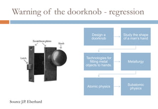 Warning of the doorknob - regression
Design a
doorknob
Study the shape
of a man’s hand
Technologies for
fitting metal
objects to hands.
Metallurgy
Atomic physics Subatomic
physics
Source J.P. Eberhard
 