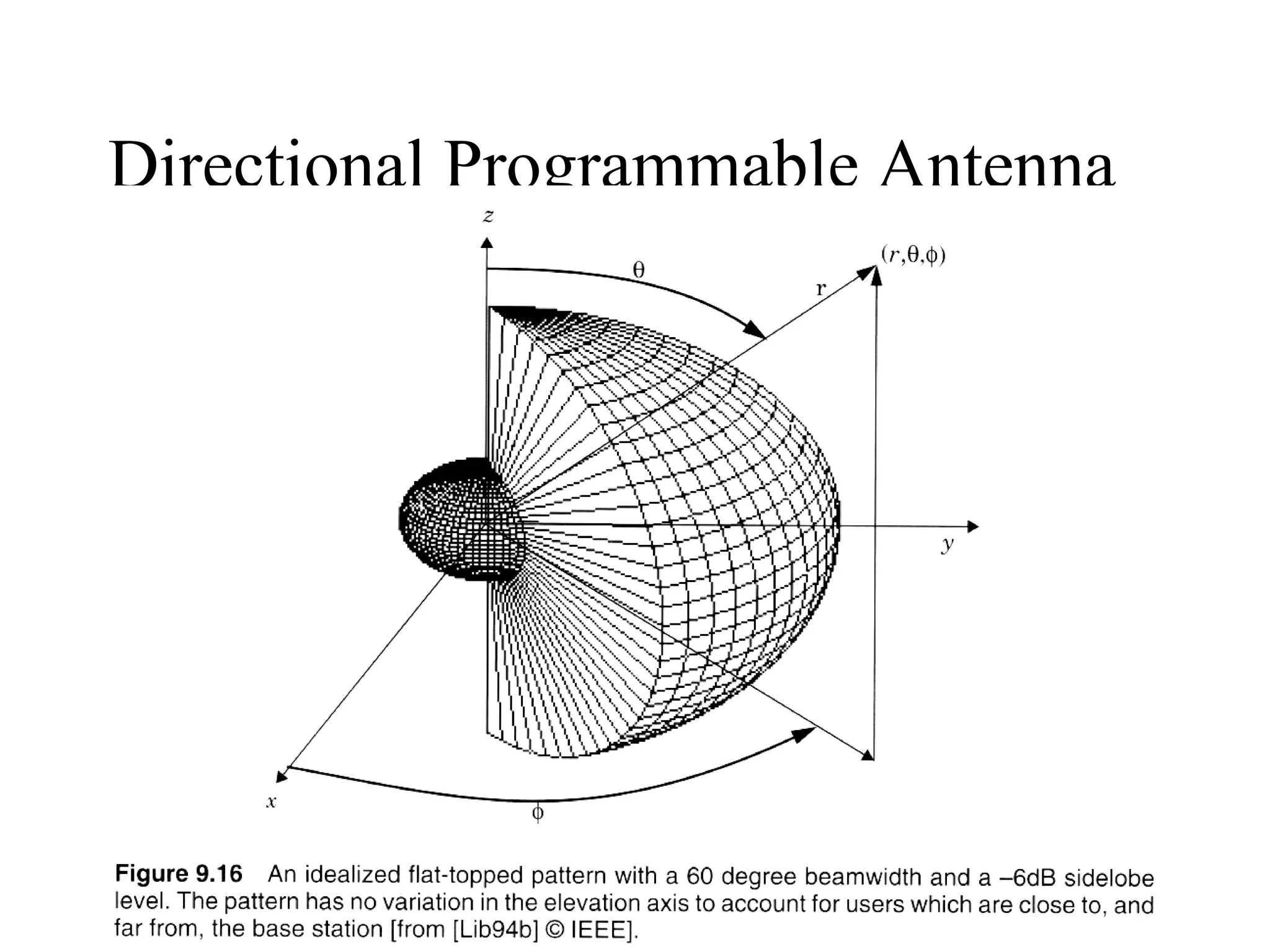 Directional Programmable Antenna 