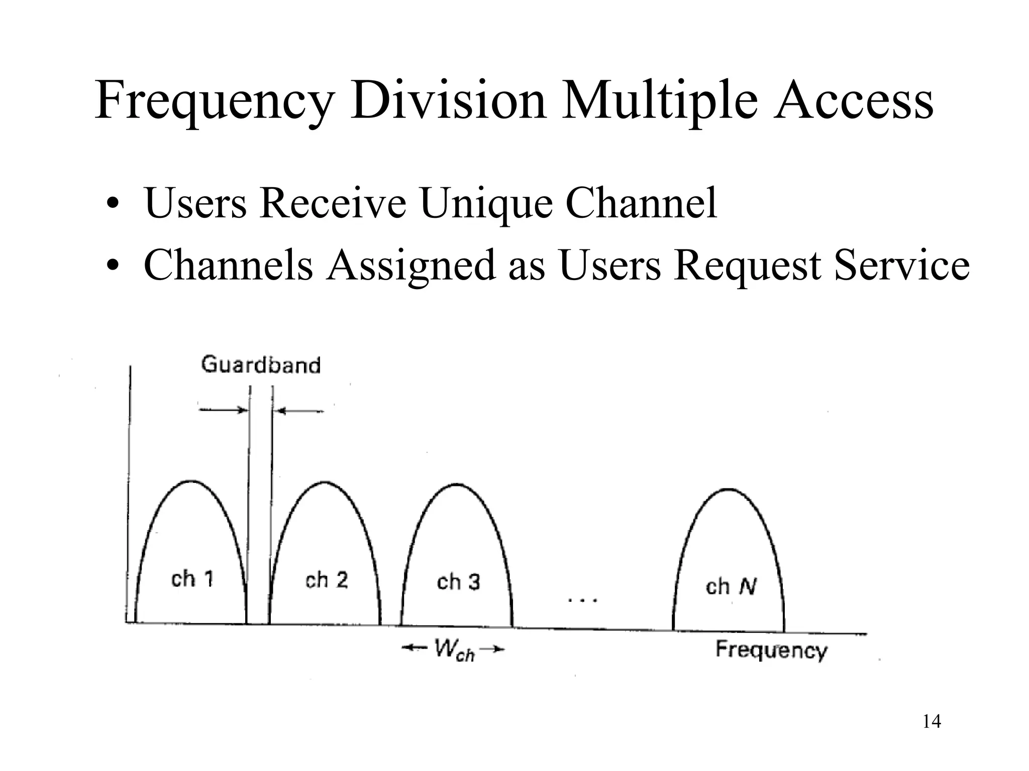 Frequency Division Multiple Access Users Receive Unique Channel Channels Assigned as Users Request Service 