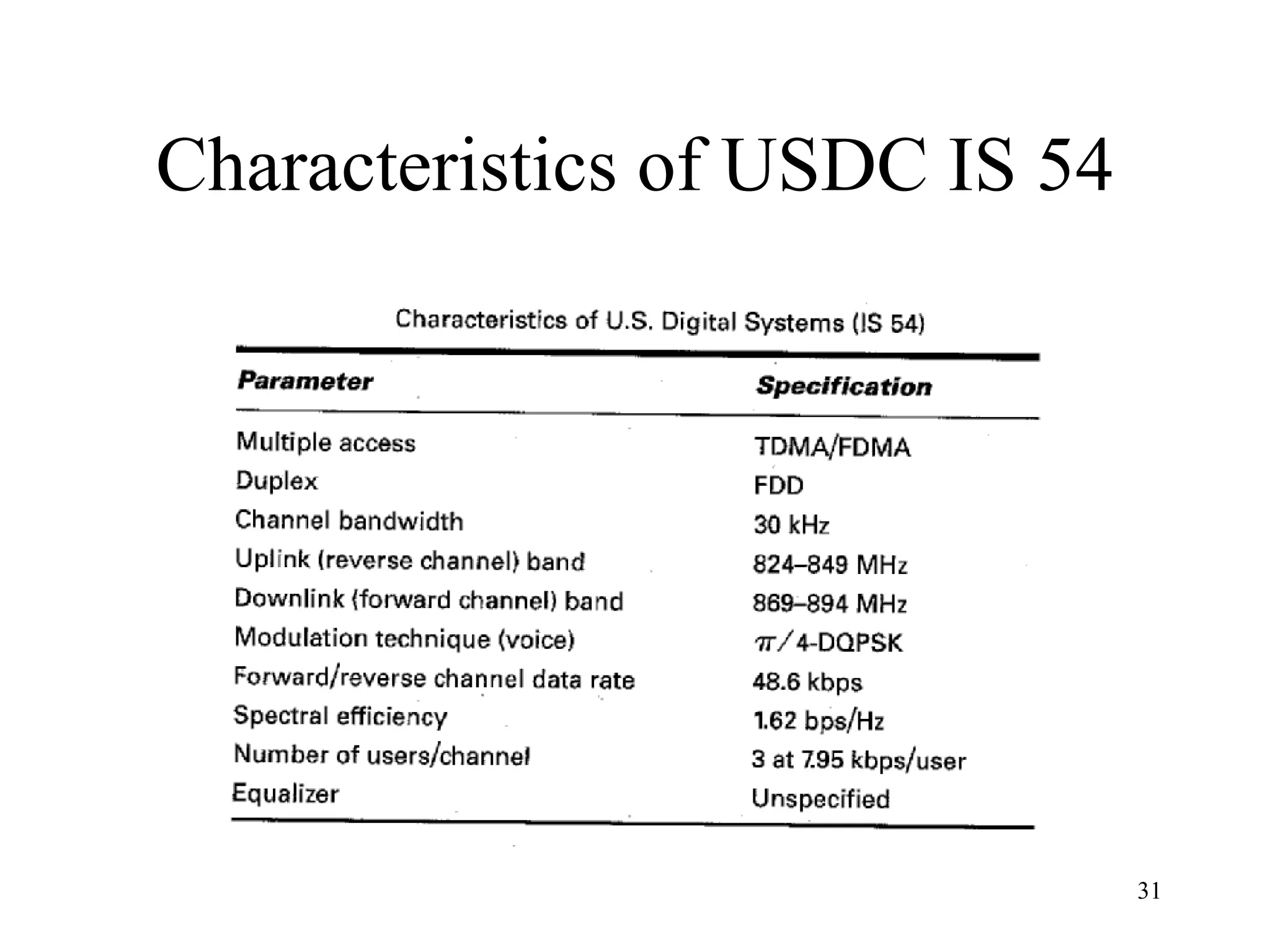 Characteristics of USDC IS 54 