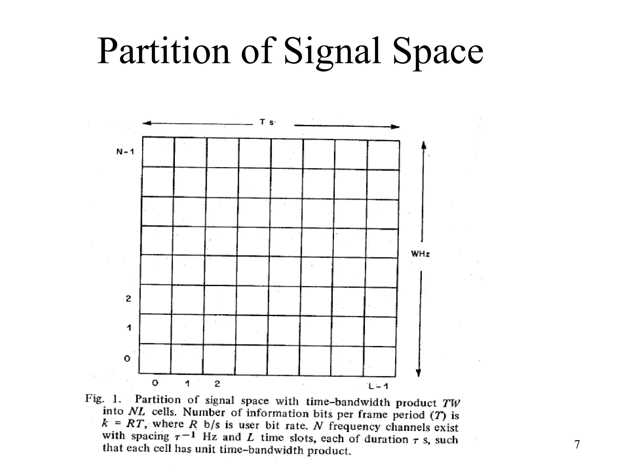 Partition of Signal Space 