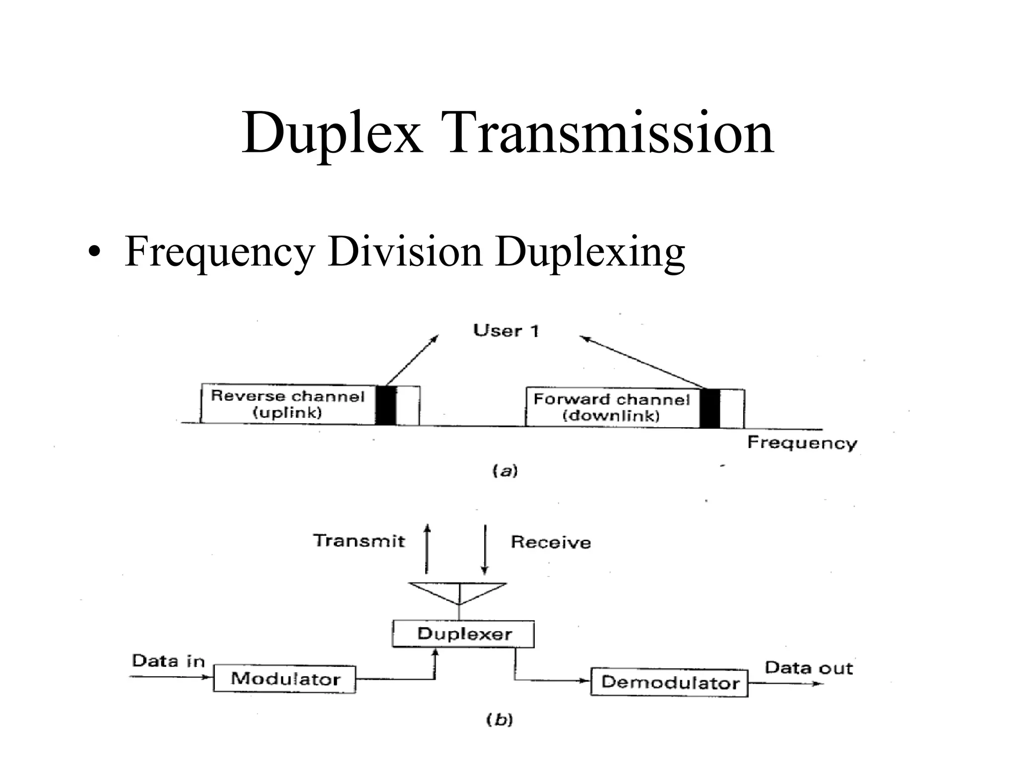 Duplex Transmission Frequency Division Duplexing 