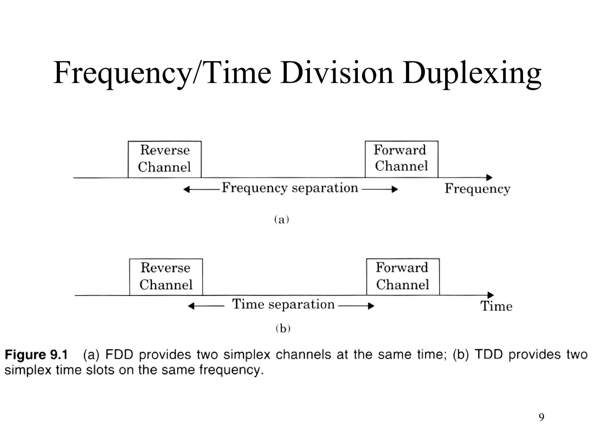 Frequency/Time Division Duplexing 