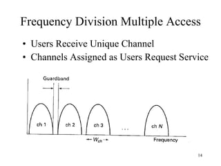 Frequency Division Multiple Access Users Receive Unique Channel Channels Assigned as Users Request Service 
