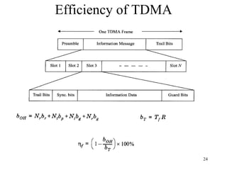 Efficiency of TDMA 
