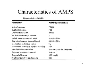 Characteristics of AMPS 