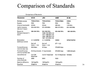 Comparison of Standards 