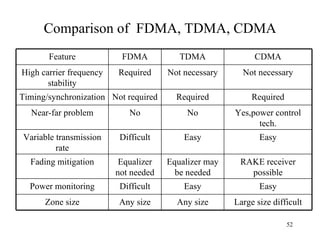 Comparison of  FDMA, TDMA, CDMA Feature FDMA TDMA CDMA High carrier frequency stability Required Not necessary Not necessary Timing/synchronization Not required Required Required Near-far problem No No Yes,power control tech. Variable transmission rate Difficult Easy Easy Fading mitigation Equalizer not needed Equalizer may be needed RAKE receiver possible Power monitoring Difficult Easy Easy Zone size Any size Any size Large size difficult 