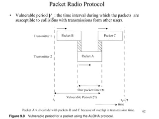 Packet Radio Protocol Vulnerable period  : the time interval during which the packets  are susceptible to collisions with transmissions form other users. 