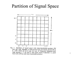 Partition of Signal Space 