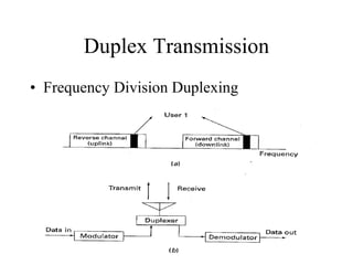 Duplex Transmission Frequency Division Duplexing 