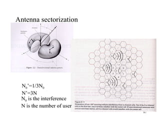 Antenna sectorization N 0 ’=1/3N 0 N’=3N N 0  is the interference N is the number of user 
