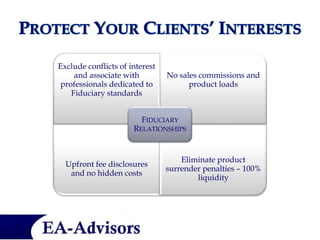 Exclude conflicts of interest
     and associate with         No sales commissions and
 professionals dedicated to           product loads
    Fiduciary standards


                        FIDUCIARY
                      RELATIONSHIPS


                                    Eliminate product
  Upfront fee disclosures
                                surrender penalties – 100%
   and no hidden costs
                                        liquidity
 