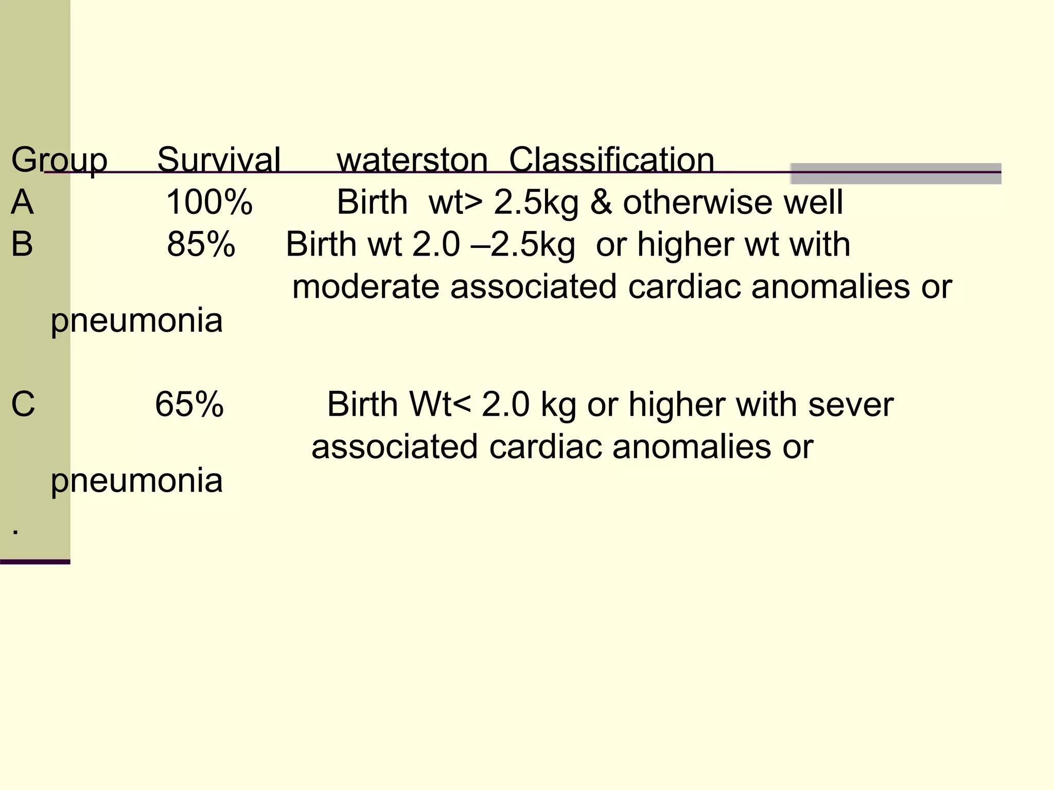 Group Survival waterston Classification
A 100% Birth wt> 2.5kg & otherwise well
B 85% Birth wt 2.0 –2.5kg or higher wt with
moderate associated cardiac anomalies or
pneumonia
C 65% Birth Wt< 2.0 kg or higher with sever
associated cardiac anomalies or
pneumonia
.
 