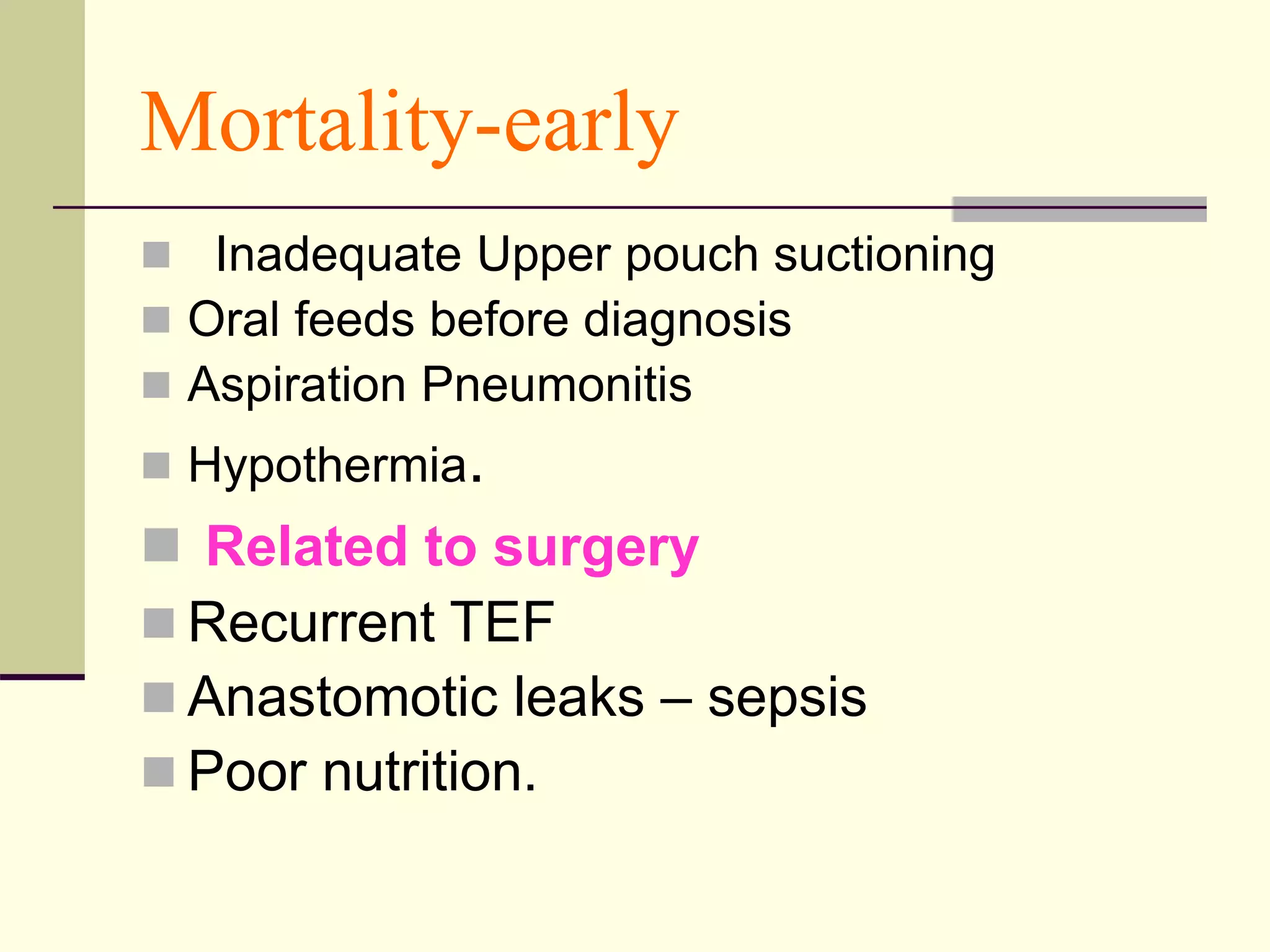 Mortality-early
 Inadequate Upper pouch suctioning
 Oral feeds before diagnosis
 Aspiration Pneumonitis
 Hypothermia.
 Related to surgery
 Recurrent TEF
 Anastomotic leaks – sepsis
 Poor nutrition.
 