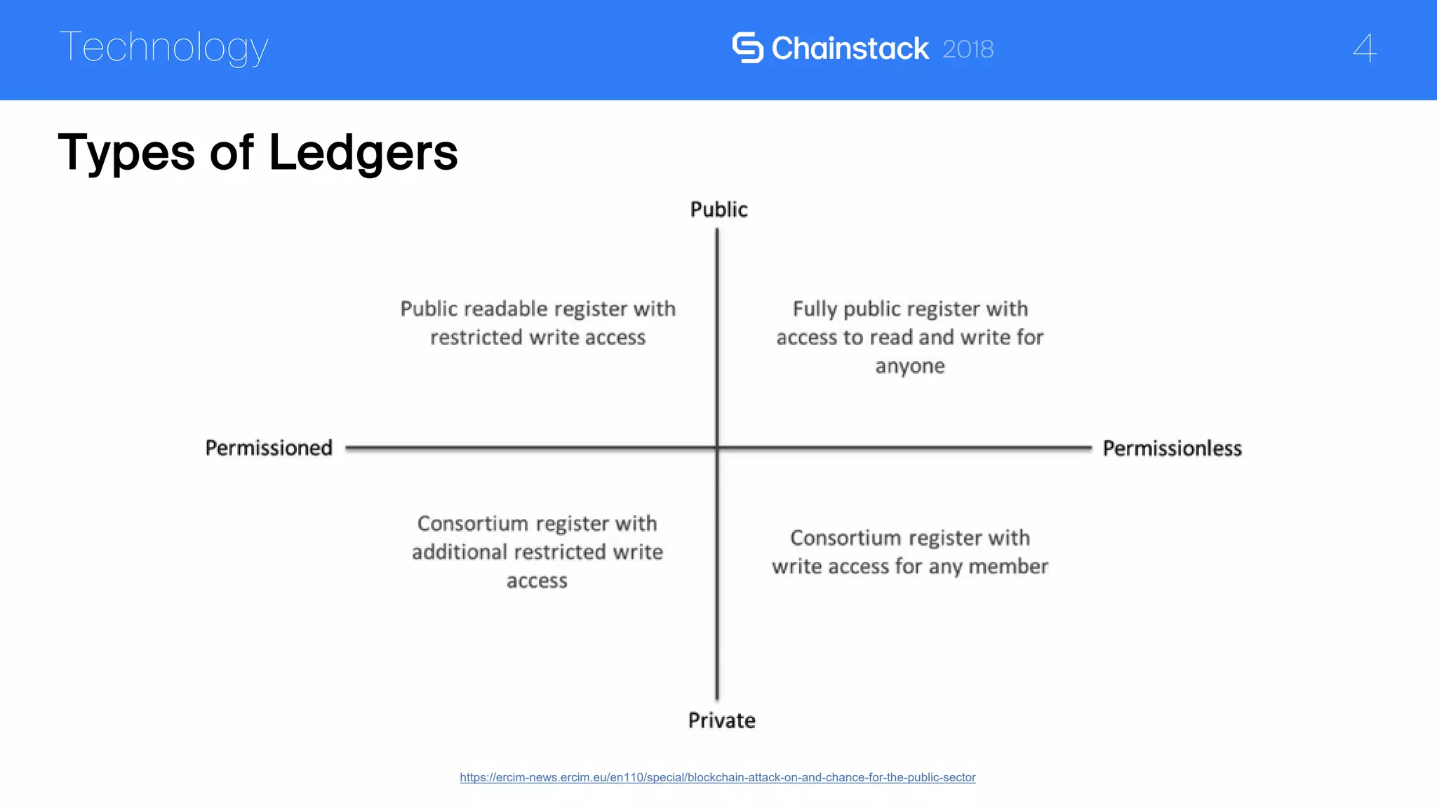4Technology
https://ercim-news.ercim.eu/en110/special/blockchain-attack-on-and-chance-for-the-public-sector
Types of Ledgers
 