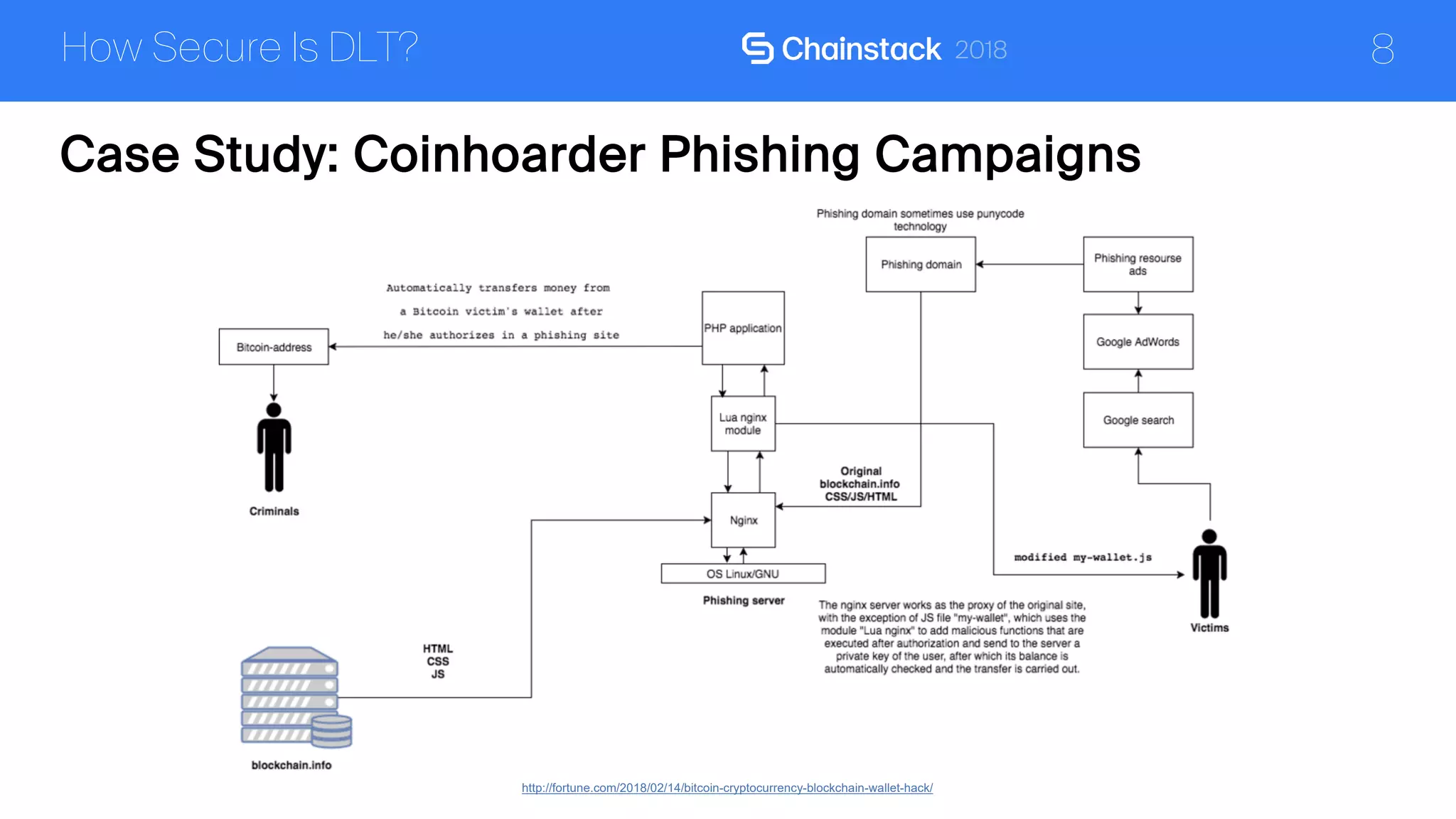 8How Secure Is DLT?
Case Study: Coinhoarder Phishing Campaigns
http://fortune.com/2018/02/14/bitcoin-cryptocurrency-blockchain-wallet-hack/
 