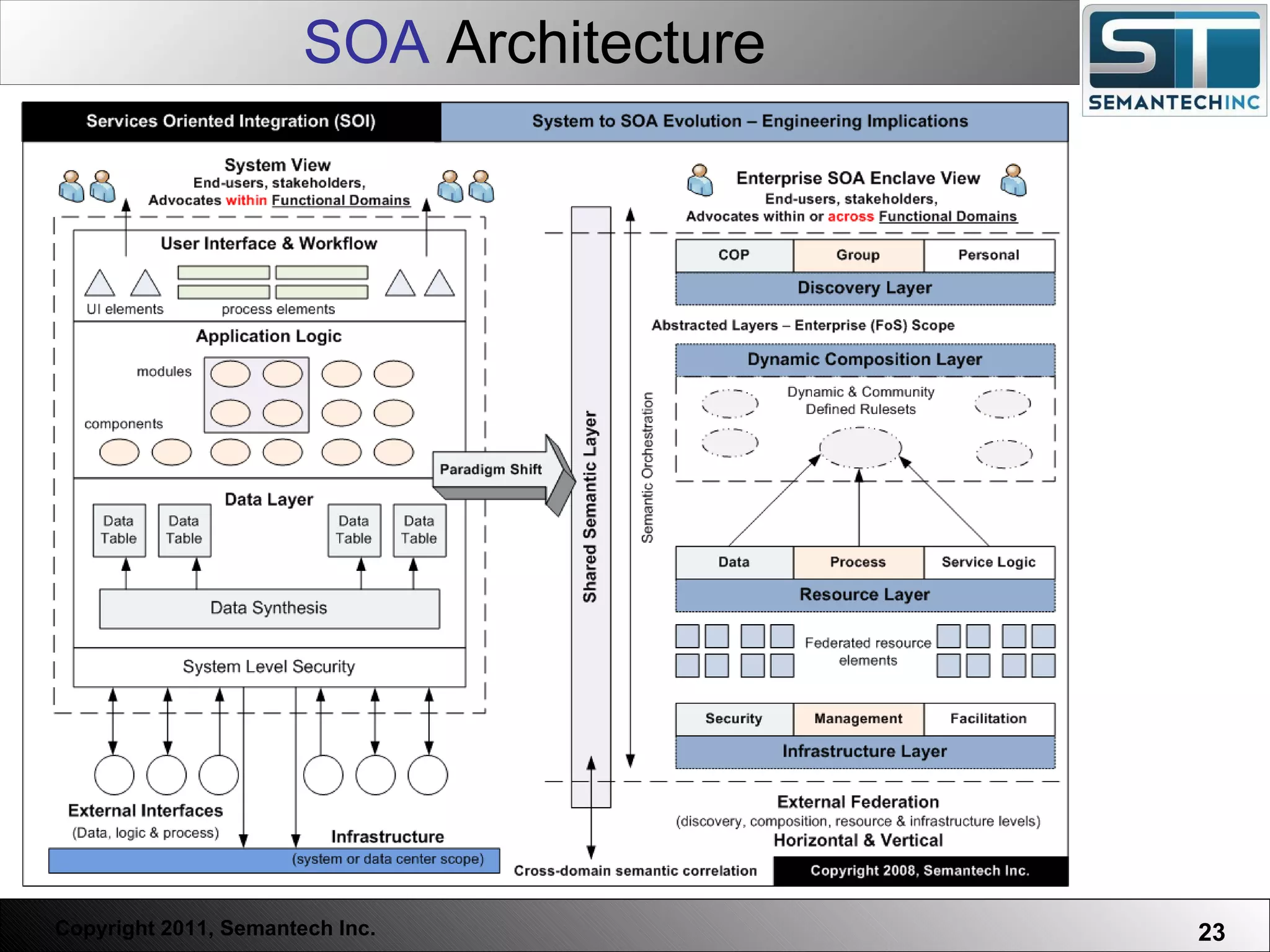 Enterprise Architecture Frameworks | PPT