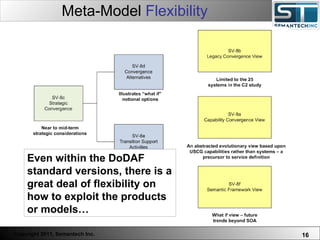Meta-Model  Flexibility Web Servers are one thing, Nuclear Reactors are a bit more dangerous – there are systems which absolutely  must not  FAIL. Even within the DoDAF standard versions, there is a great deal of flexibility on how to exploit the products or models… 